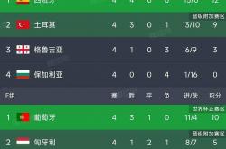 LOL赛事-塞内加尔绝杀英格兰，C罗刷新纪录