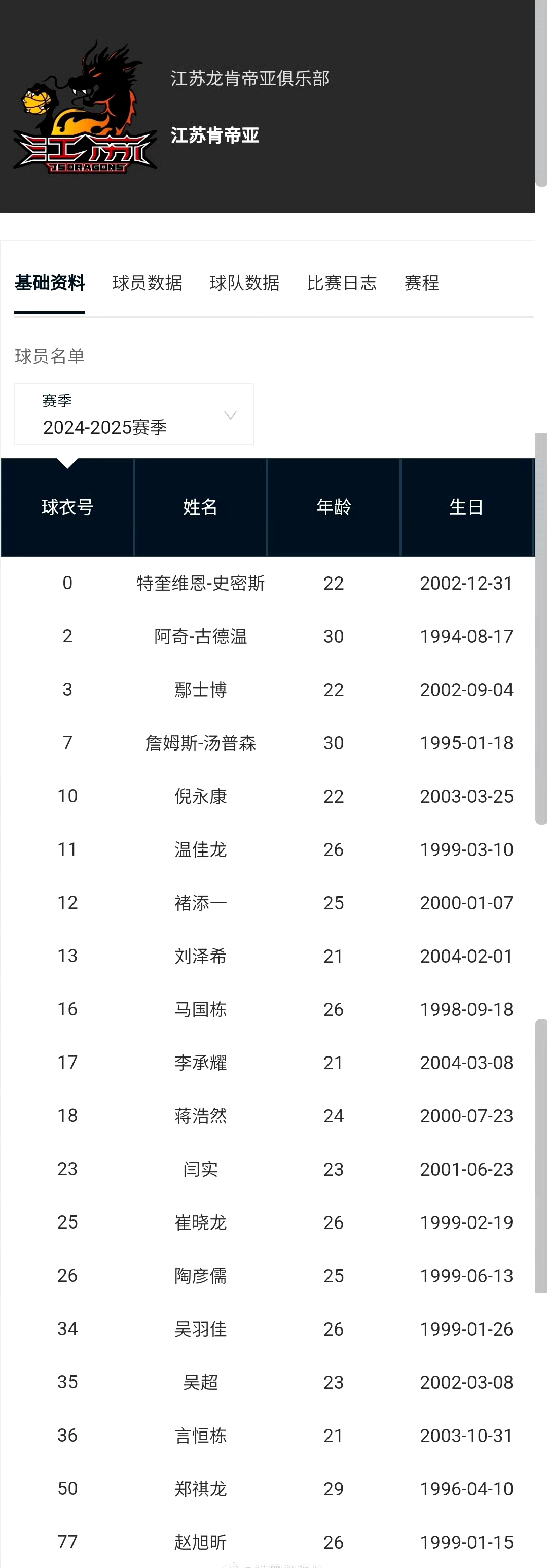 篮球赛季收官，冠军榜单揭晓