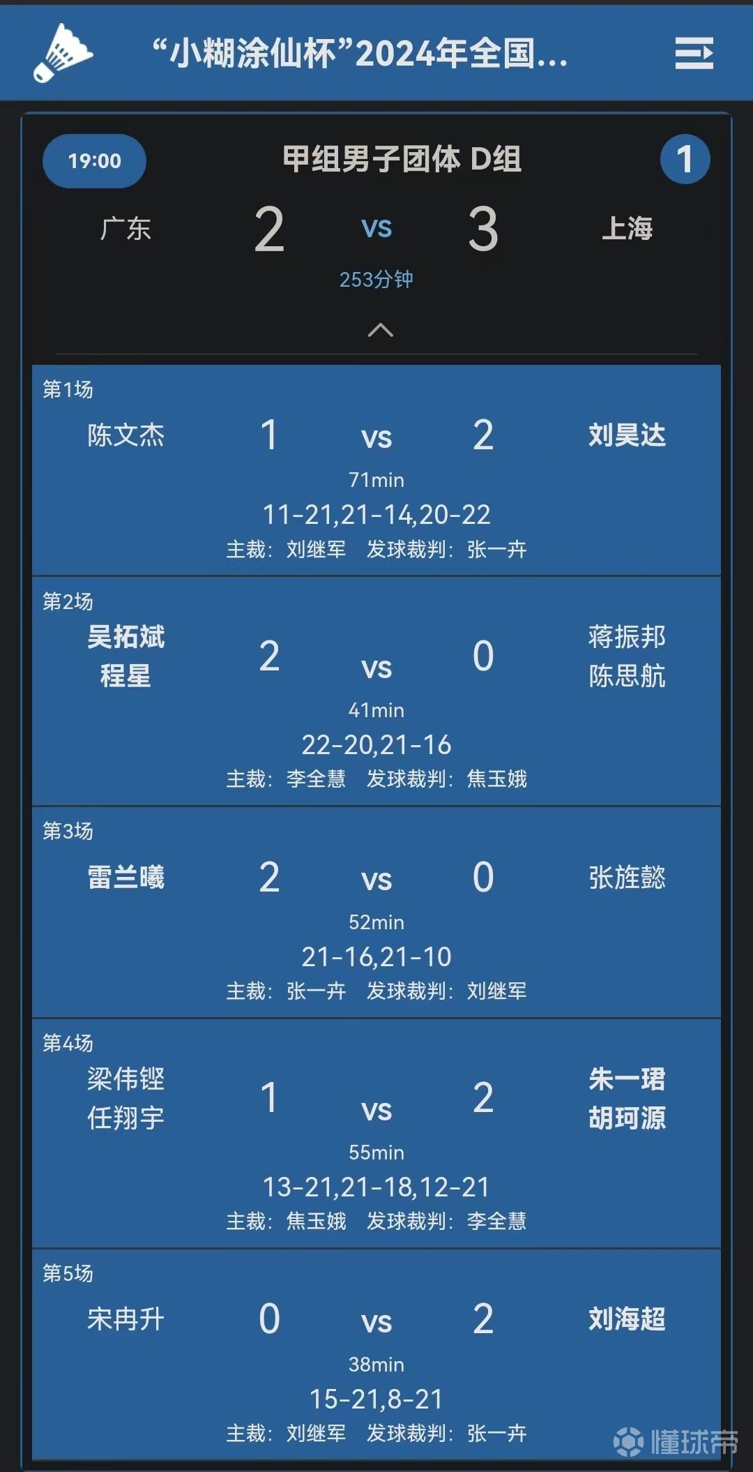 关于最新战报：羽毛球豪取连胜，冠军在望的信息